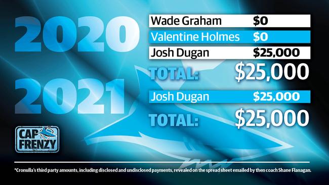 Cronulla Sharks projected salaries in 2020 and 2021.