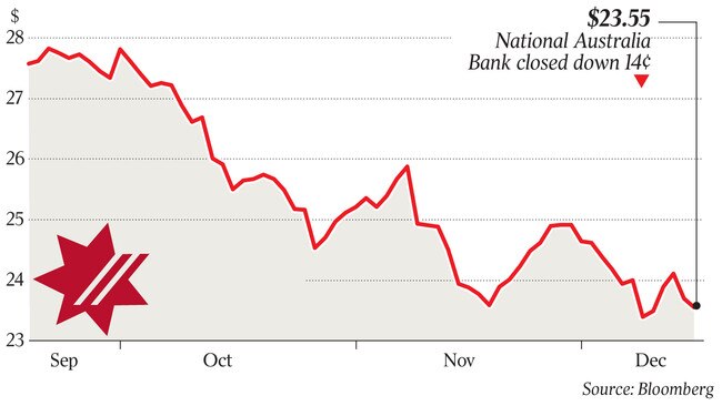 A N A B share price