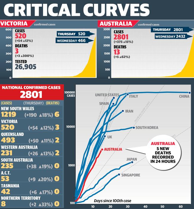 web corona critiacl curves 60 700