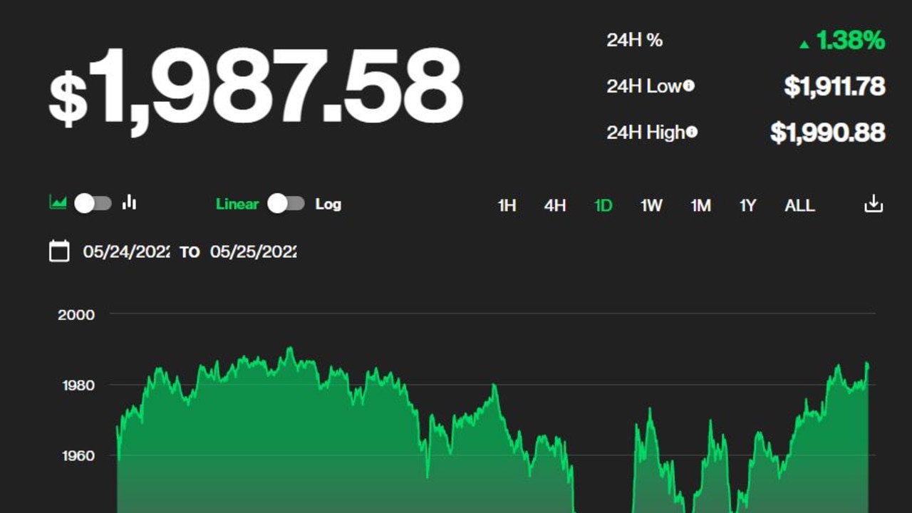 Bitcoin to lose 70 per cent of its value - news.com.au