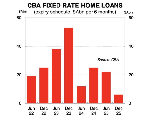 December 2023 will be an expensive month for many Aussie homeowners.