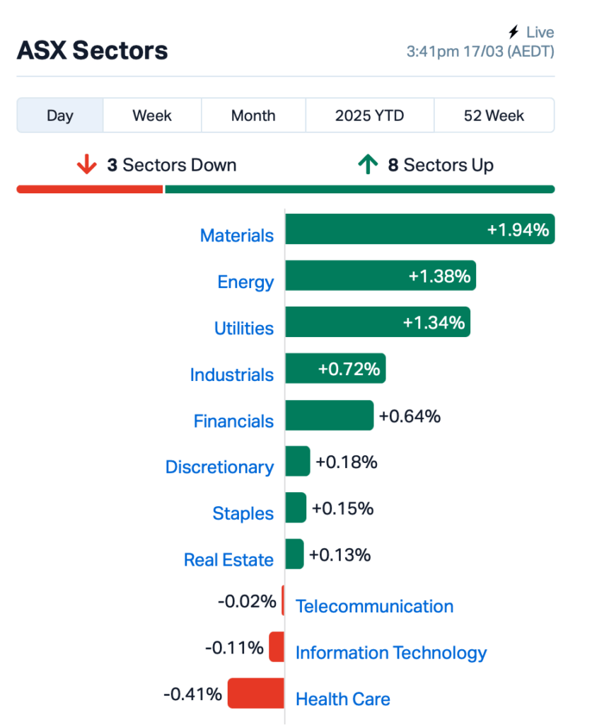 Source: Market Index