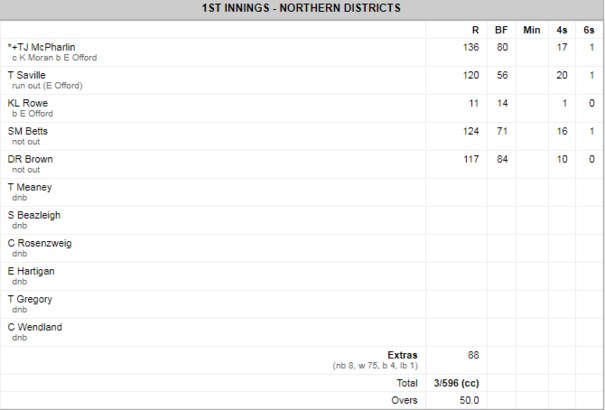 The Northern Districts scoreboard that is believed to a world record for a 50-over game.