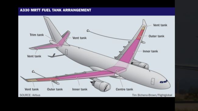 People Stunned By Plane Wing Fact 