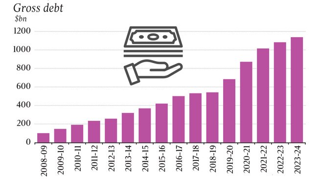 Alan Kohler Budget graphic 2