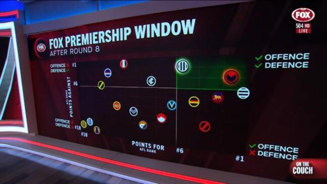 Premiership window revisited – Round 8