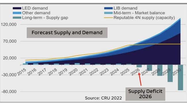 Projected growth in HPA demand. Pic: Alpha HPA