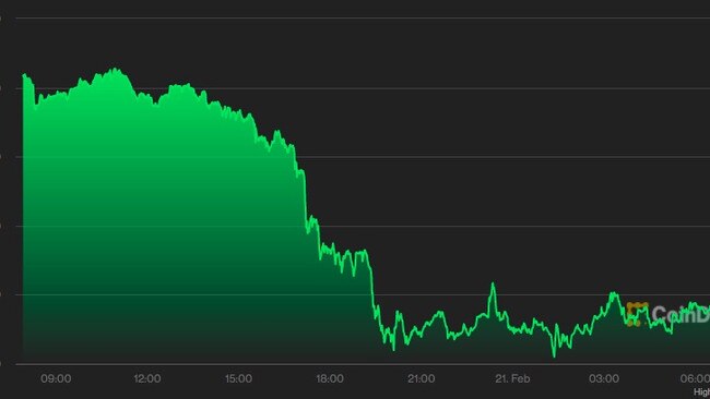 Bitcoin over the last 24 hours.