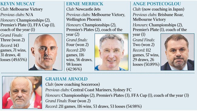 Kevin Muscat, Ernie Merrick, Ange Postecoglou and Graham Arnold