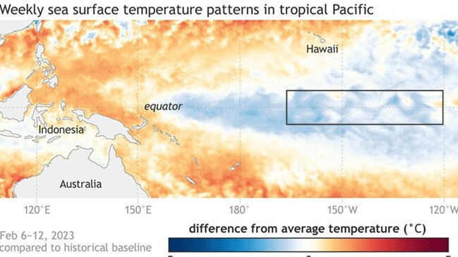 Earlier this year, sea surface temperatures in the Nino 3.4 area of the Pacific Ocean monitored (boxed) were still cooler. Picture: NOAA