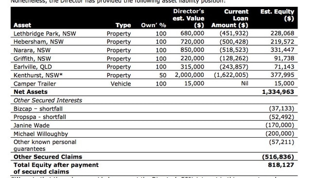 Steve Willoughby’s assets are being sold to pay the company’s substantial debts.