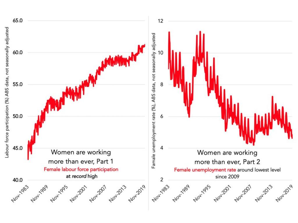 Women are in the workforce in record numbers. Picture: Supplied