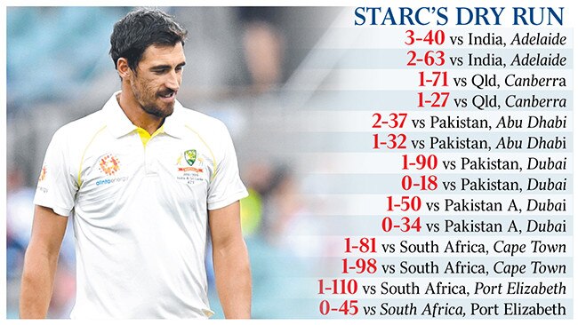 Mitchell Starc's dry run revealed.