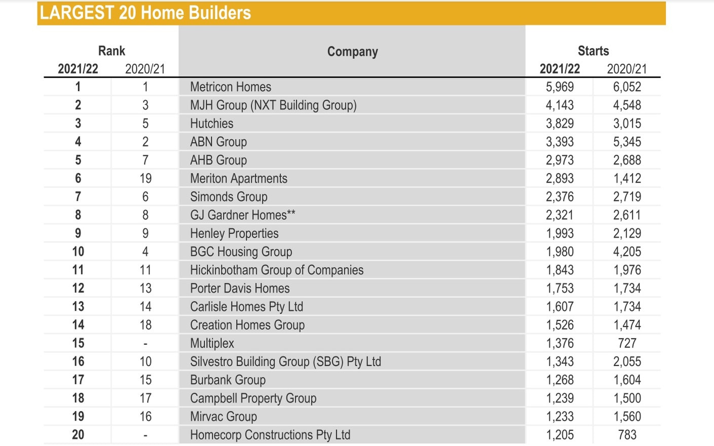 Source: HIA economics