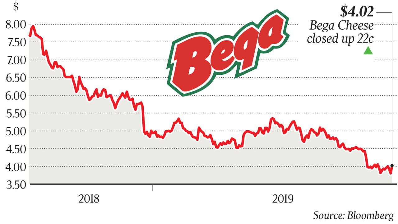 Bega Cheese profit falls short of its own target The Australian