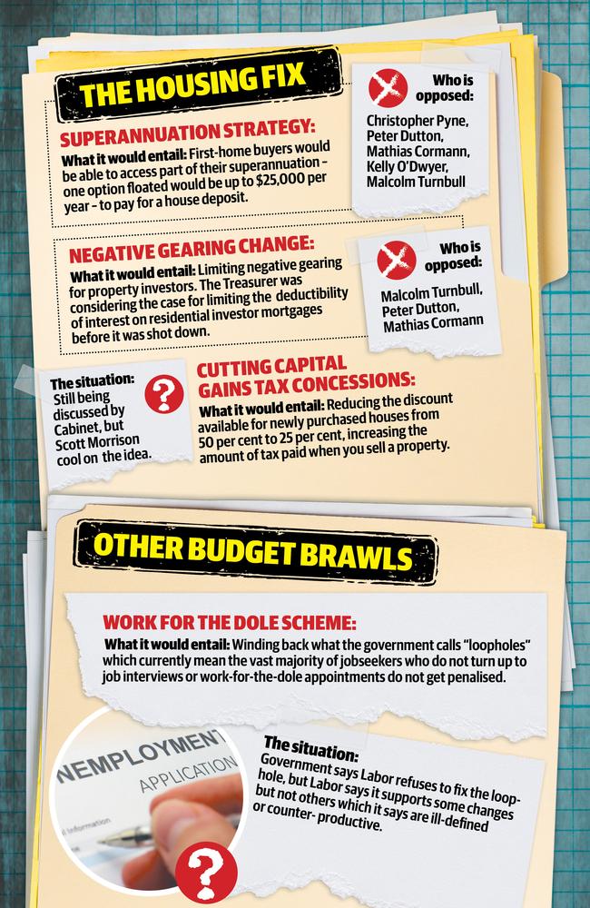 The Budget breakdown.