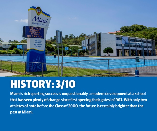 Miami SHS in the Gold Coast Bulletin's RANKED: Sporting Schools series