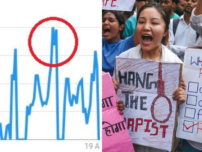 A horrific trend has emerged online in the wake of the brutal rape and murder of a female trainee doctor in India.