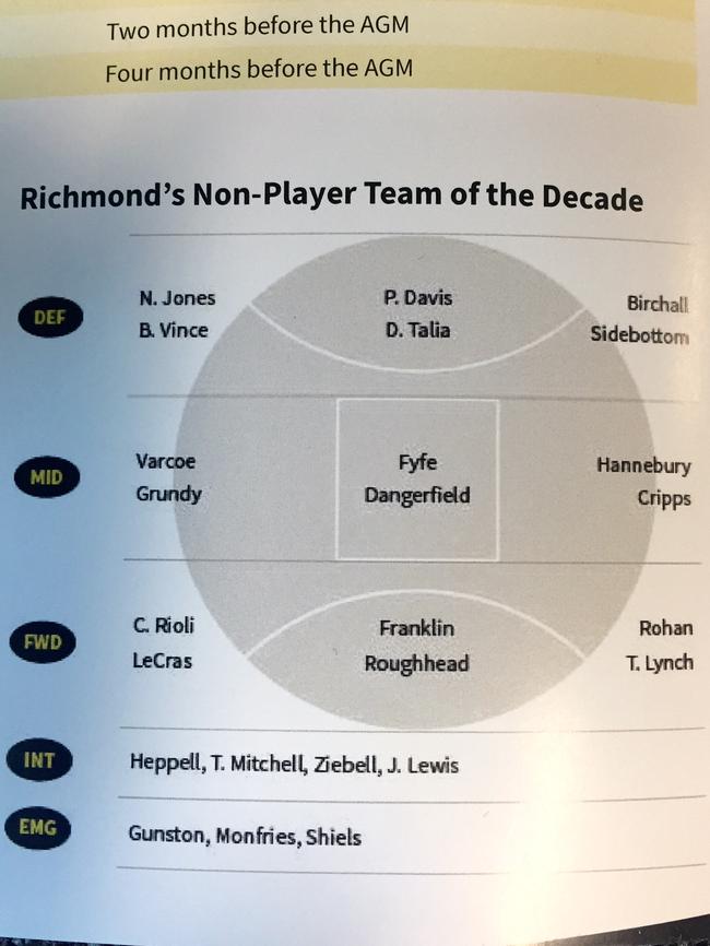 The team listed in the Focus On Footy document supplied to the media.