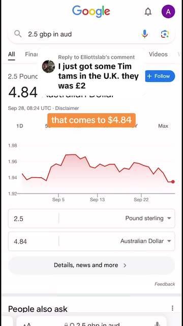 Iconic Aussies biscuits are cheaper to buy in the UK