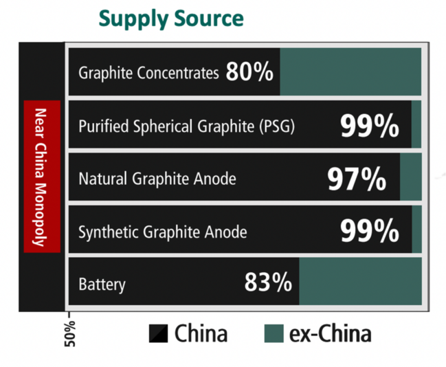 Source: RNU via IEA (2024), Fastmarkets.