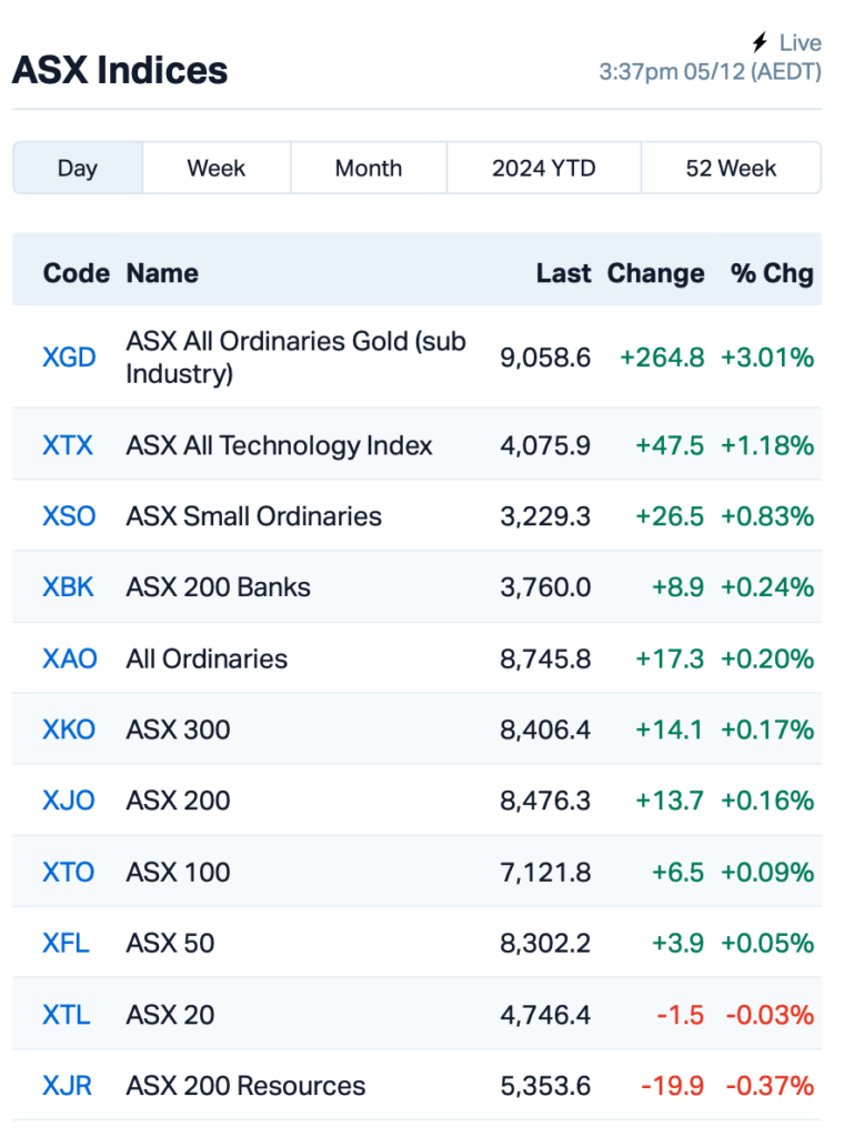 Source: Market Index