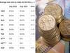 Savage $60k-a-year reality of new rate rise