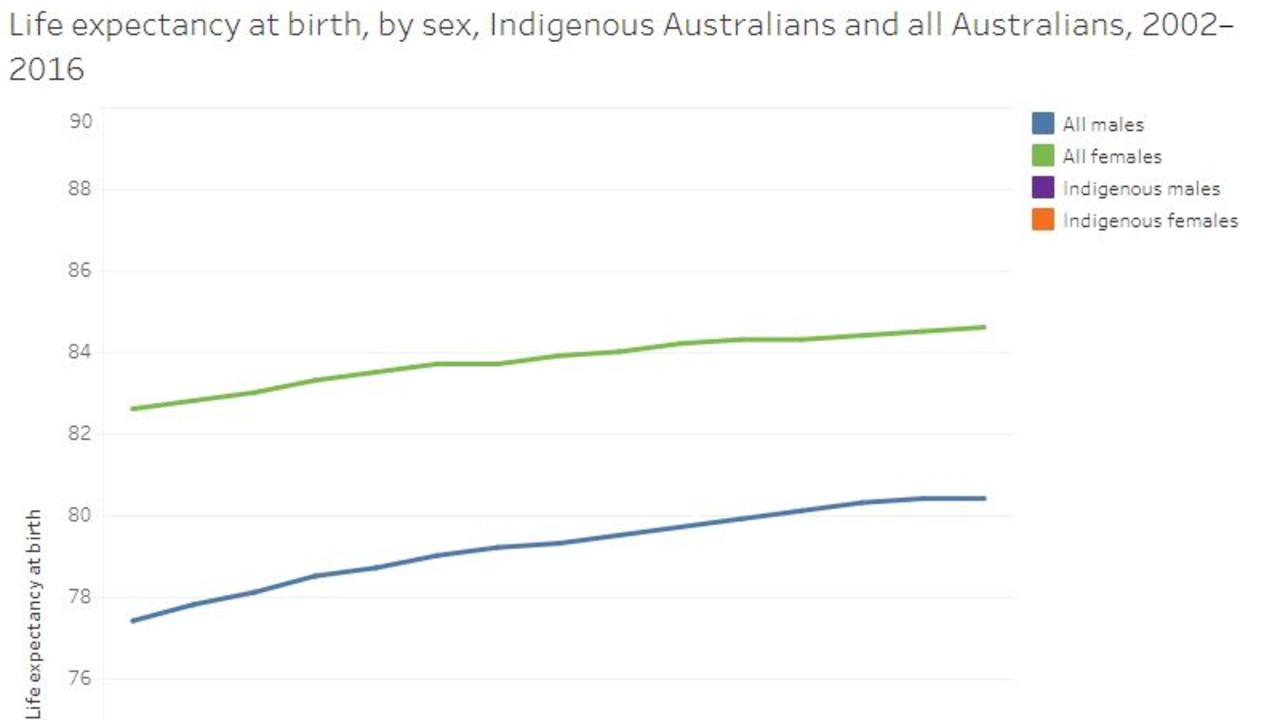 Life expectancy in Australia Ideal age to die is 92 years, research