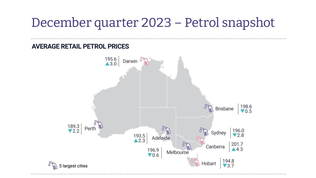 Prices eased during the final three months of 2023. Picture: ACCC