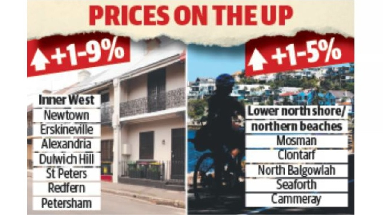 Biggest price rises.