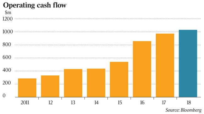 APA energy infrastructure revenue by type