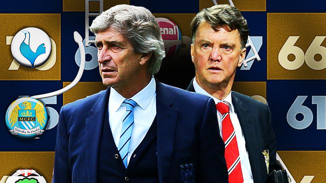 Manchester City manager Manuel Pellegrini and Manchester United manager Louis van Gaal.