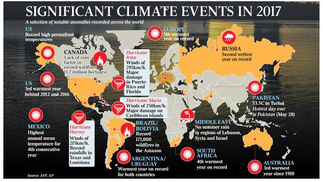 taus inquirer climate events replace