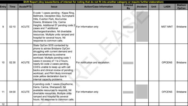 Hundreds of pages of documents were released through RTI about Queensland ambulance issues.