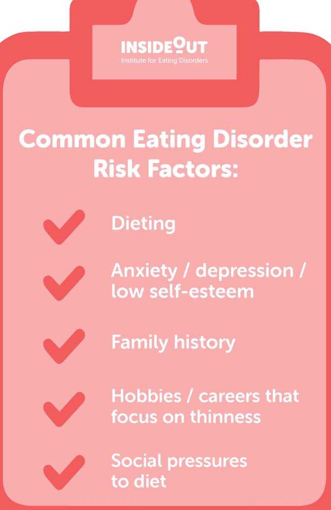 Eating disorder risk factors.