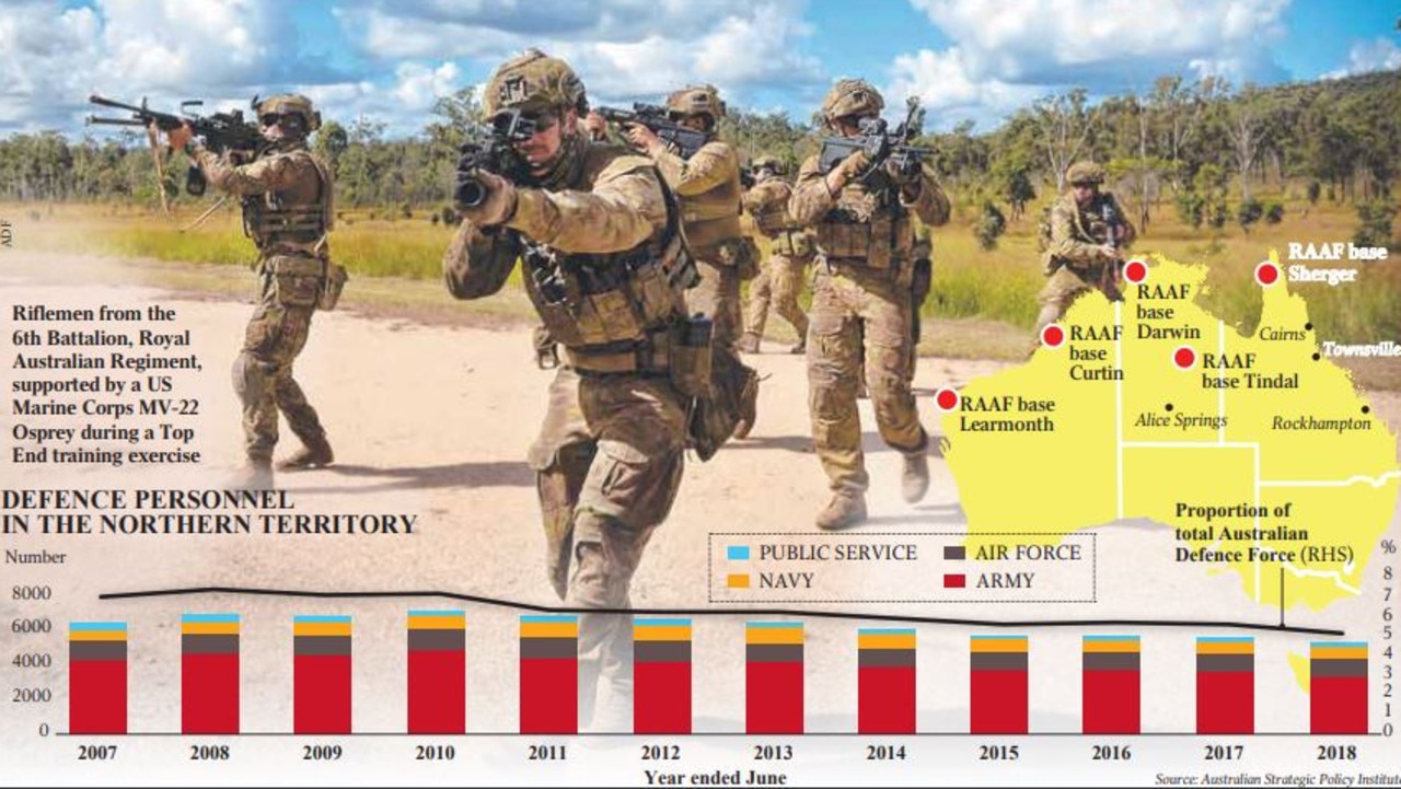 Defence Minister Linda Reynolds Says The Government Recognised ...