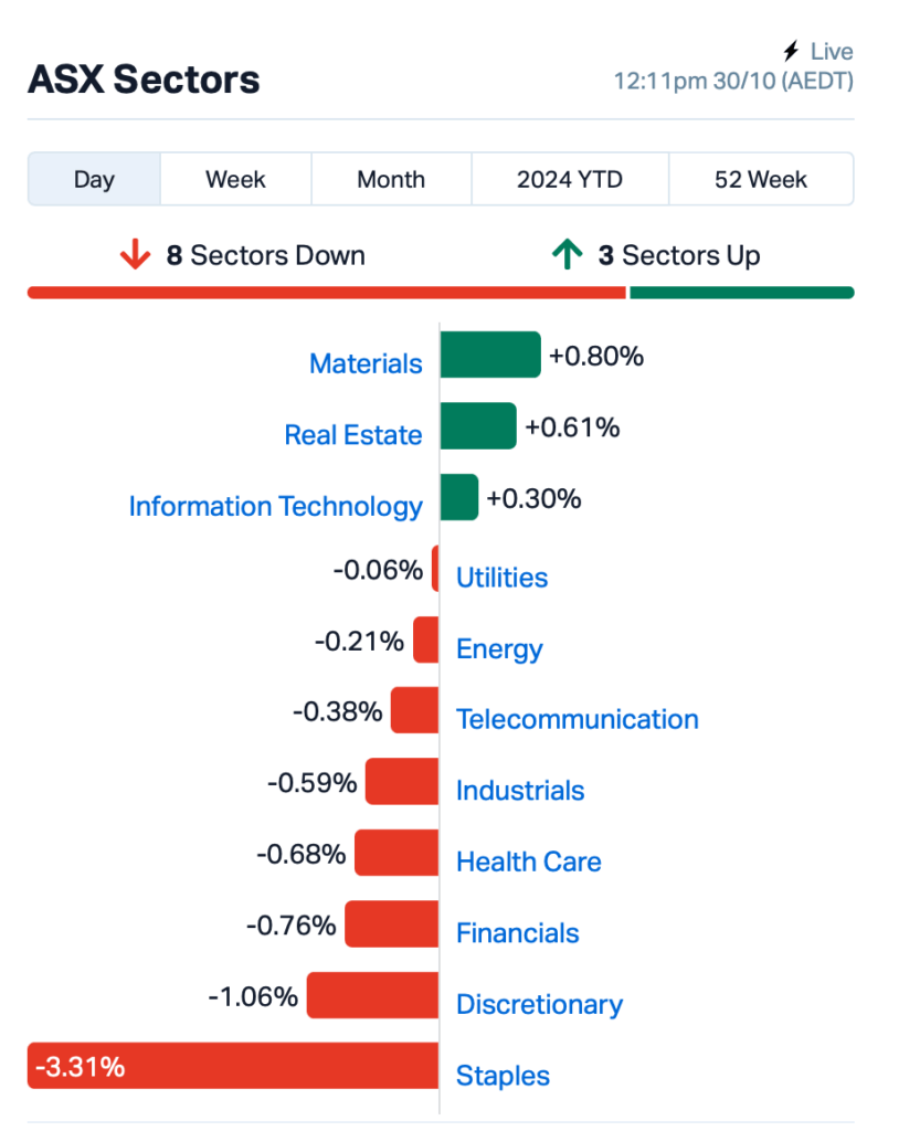 Source: Market Index