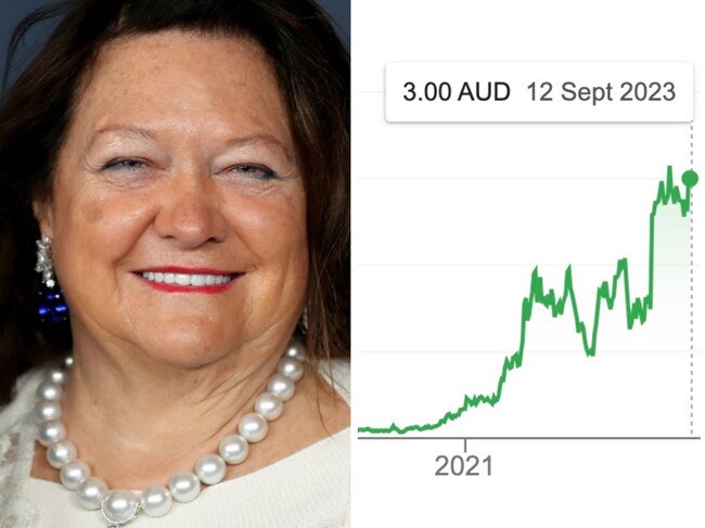 Gina Rinehart green energy move.