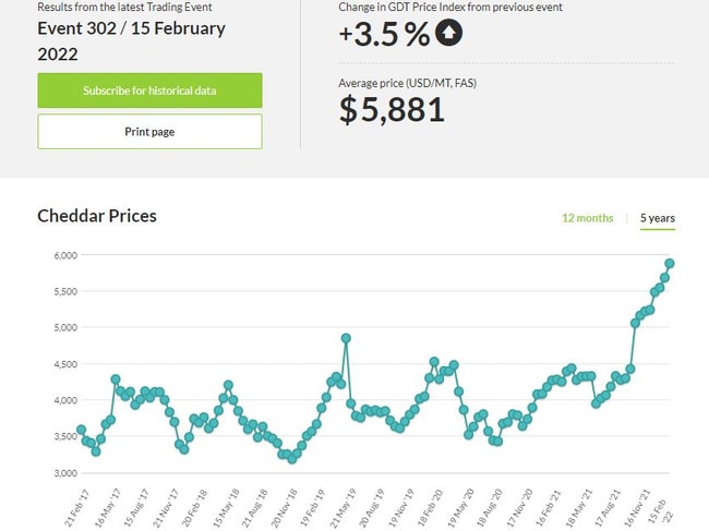 GDT Auction - Cheddar price (Feb 15, 2022).