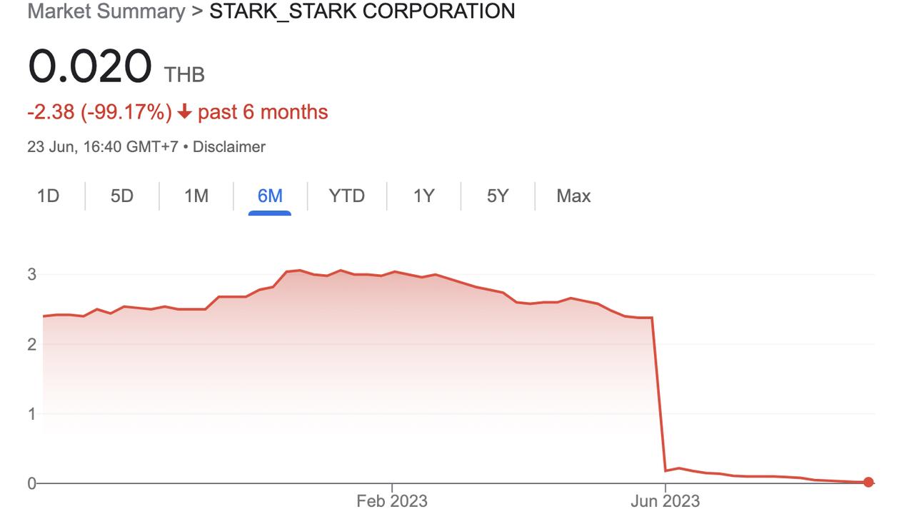 Stark's share price dropped more than 99% in six months and 33% on Friday alone.