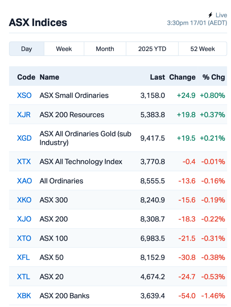 Source: Market Index