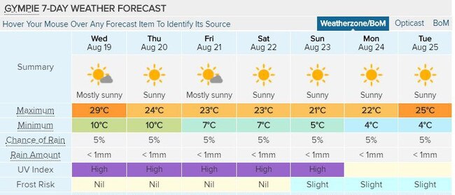 WARM &amp; WINDY: Gympie's full weather forecast for the coming 7 days, courtesy of Weatherzone.