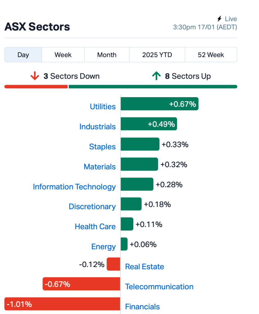 Source: Market Index