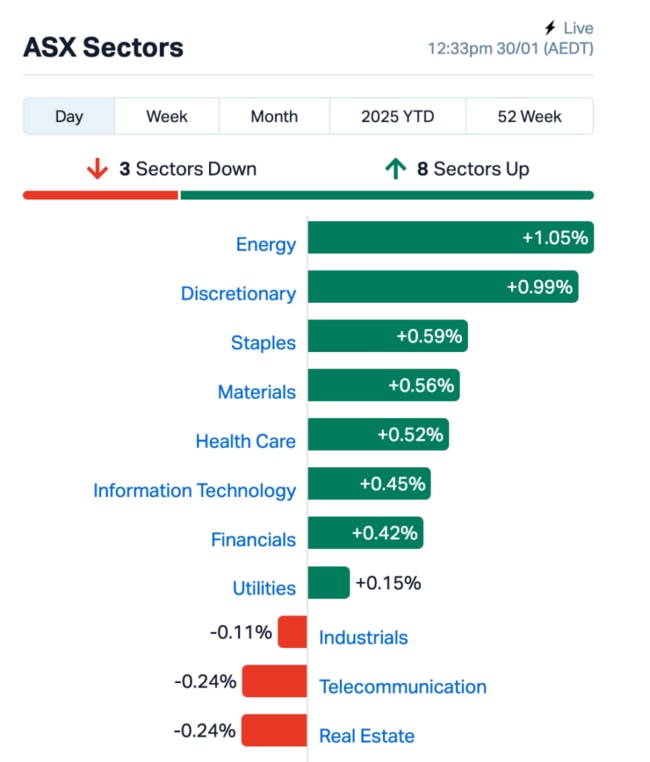 Source: MarketIndex