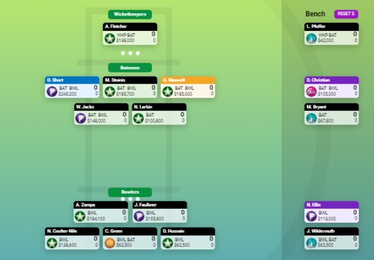 Tim Michell’s KFC SuperCoach BBL team.