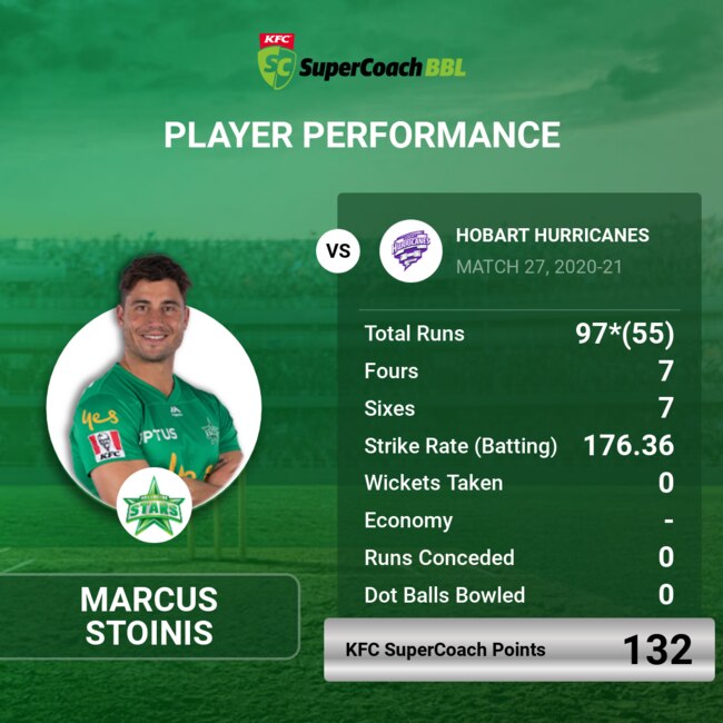 Marcus Stoinis was huge against the Hurricanes in Round 7.