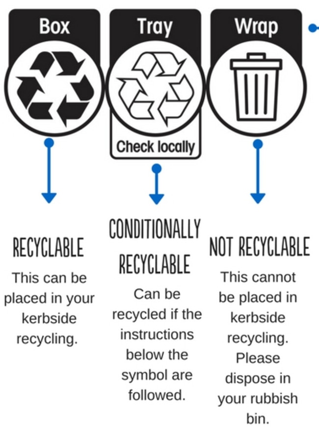 Australasian Recycling Label. Source: Planet Ark.