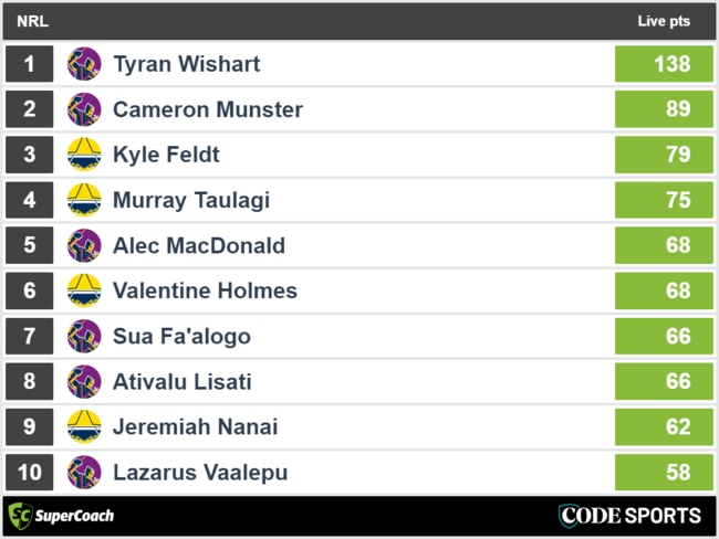 Cowboys vs Storm - top SuperCoach full-time scores