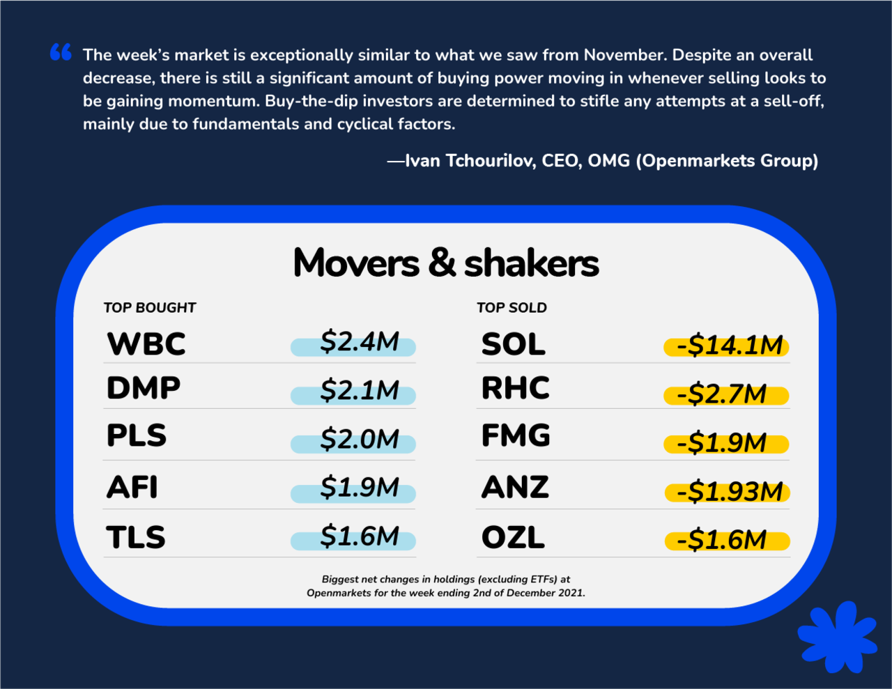 This week's movers and shakers, provided to NCA NewsWire by OMG.