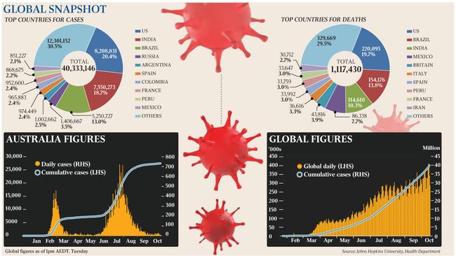 Coronavirus stats graphic for the Covid package